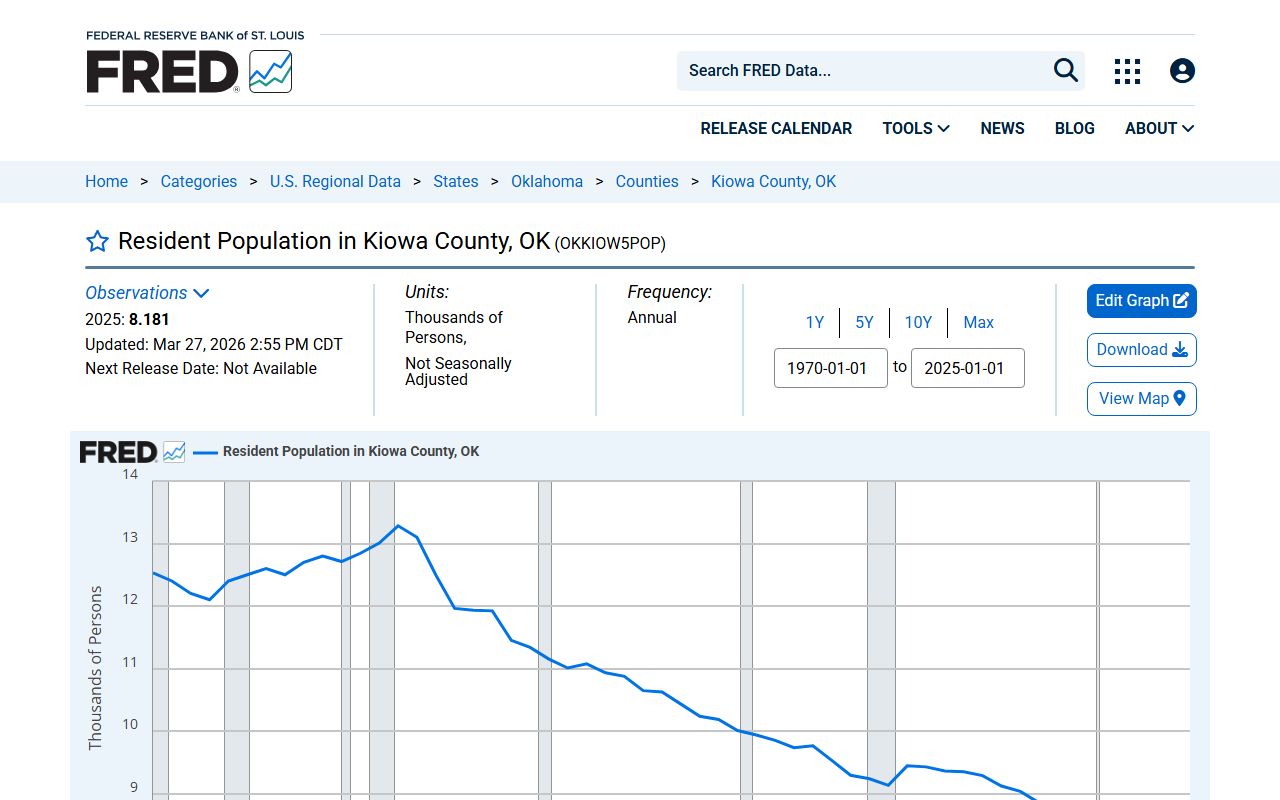Kiowa County population data backing the district court service area